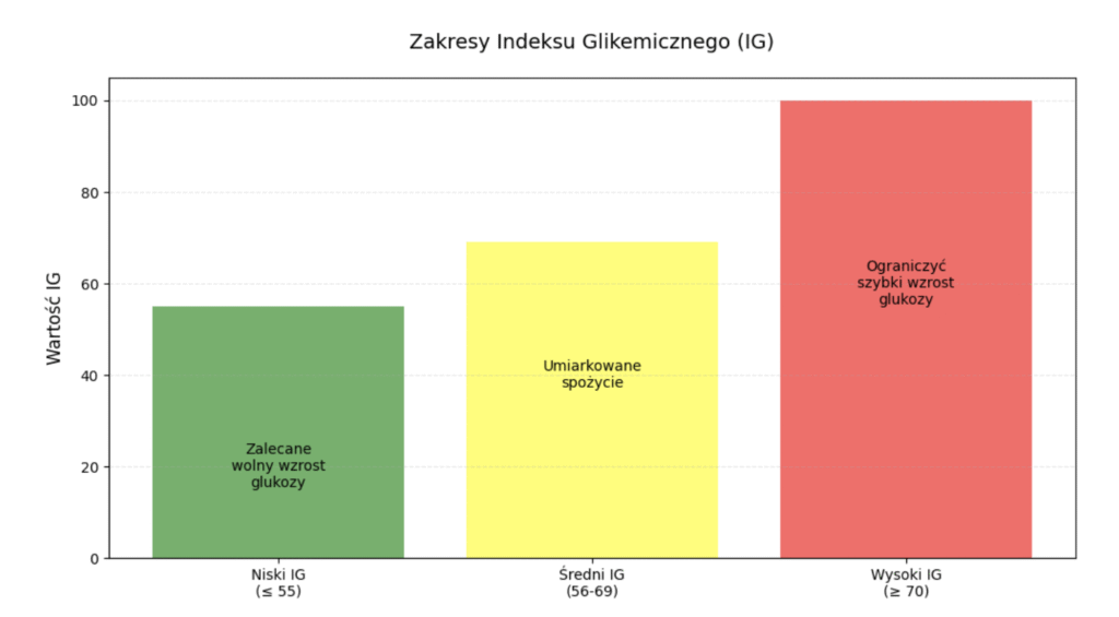 Zrzut ekranu 2025 05 14 o 11.04.29